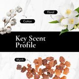 Amber White Fragrance Oil