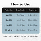 Optiphen Plus Preservative